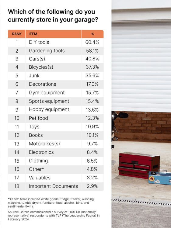 garolla_garage_storage_infographic_1_739dc8ddf4.jpg