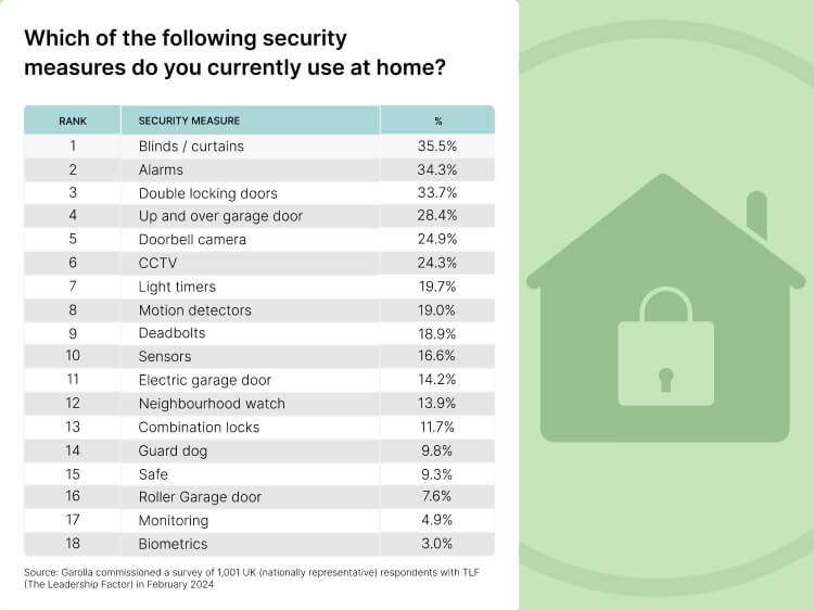 garolla_garage_storage_infographic_security_measures_2_e7aa056757.jpg